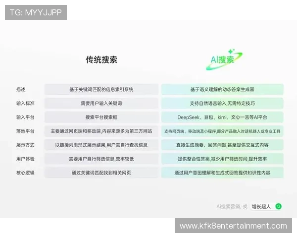 凯发注册首页：注册流程优化与用户体验提升策略分析