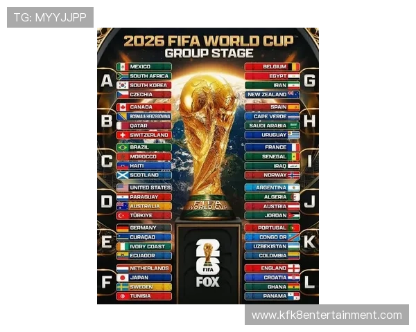 2026年世界杯分组抽签前的趋势分析与各大热门球队的潜在分组情况预测