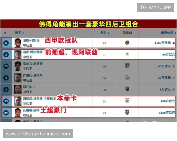世界杯佛得角沙特比赛替补名单全景解析为球迷提供最新阵容信息 世界杯佛得角沙特比赛替补名单全景解析为球迷提供最新阵容信息