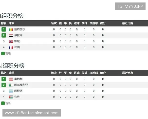 世界杯伊拉克对阵挪威的比赛阵容预测及关键球员分析 世界杯伊拉克对阵挪威的比赛阵容预测及关键球员分析