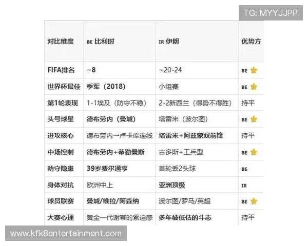 伊朗对比利时比赛赛后战术布置与比赛结果影响因素分析